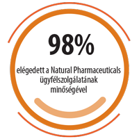 Natural Pharmaceuticals ProMan® Plus Kör alakú grafika, közepén a „98%” felirattal. Magyar nyelvű információt tartalmaz arról, hogy az ügyfelek 98%-a elégedett a Natural Pharmaceuticals ügyfélszolgálatának minőségével.